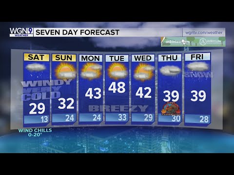 Brace for a cold and windy weekend